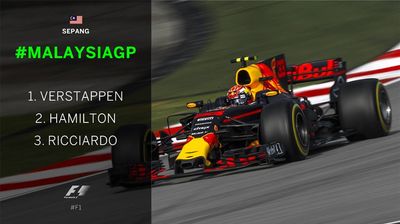 Malaysian Grand Prix Highlights
