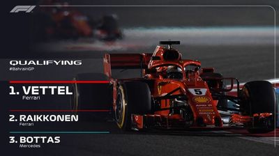 Bahrain Grand Prix Qualifying Highlights