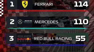 Azerbaijan Grand Prix Highlights