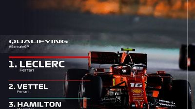 Bahrain Grand Prix Qualifying Highlights