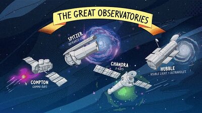 The Great Observatories