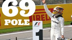Italian Grand Prix Qualifying Highlights