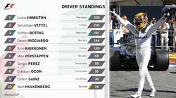 Italian Grand Prix Highlights