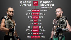 UFC 205: Alvarez vs. McGregor