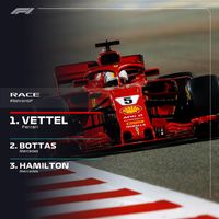 Bahrain Grand Prix Highlights