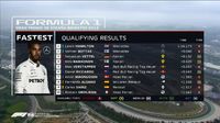 Spanish Grand Prix Qualifying Highlights