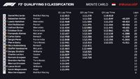 Monaco Grand Prix Qualifying Highlights