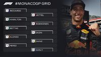 Monaco Grand Prix Qualifying Highlights