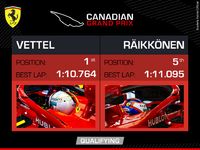 Canadian Grand Prix Qualifying Highlights