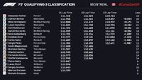 Canadian Grand Prix Qualifying Highlights