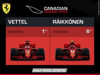 Canadian Grand Prix Highlights
