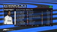 French Grand Prix Qualifying Highlights