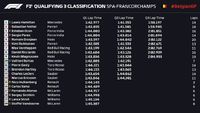Belgian Grand Prix Qualifying Highlights