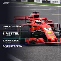 Belgian Grand Prix Highlights