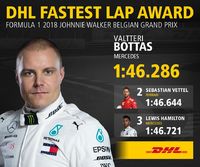 Belgian Grand Prix Highlights