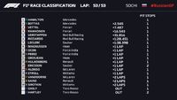 Russian Grand Prix Highlights