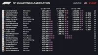 United States Grand Prix Qualifying Highlights