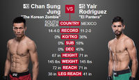 UFC Fight Night 139: Korean Zombie vs. Rodríguez