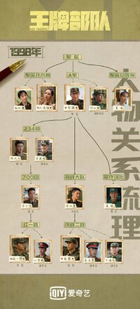 Ace Troops