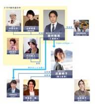 Kanojo no Ura Sekai: Toshiro Side