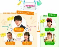 Watashi no buka no Haruto-kun