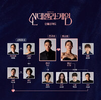 Cinderella Game