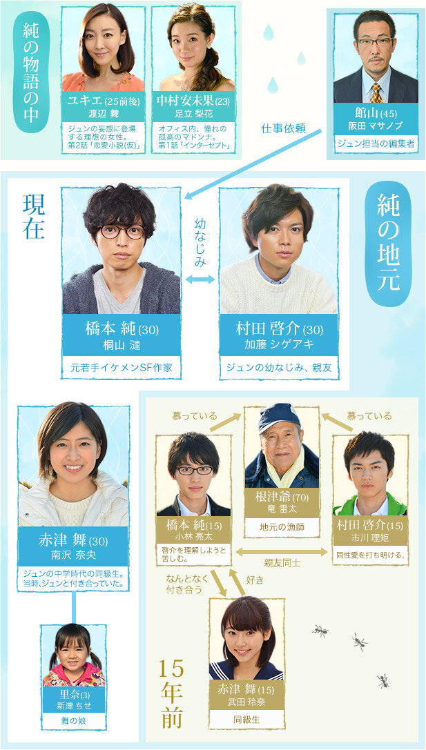 Kasa wo Motanai Aritachi wa poster