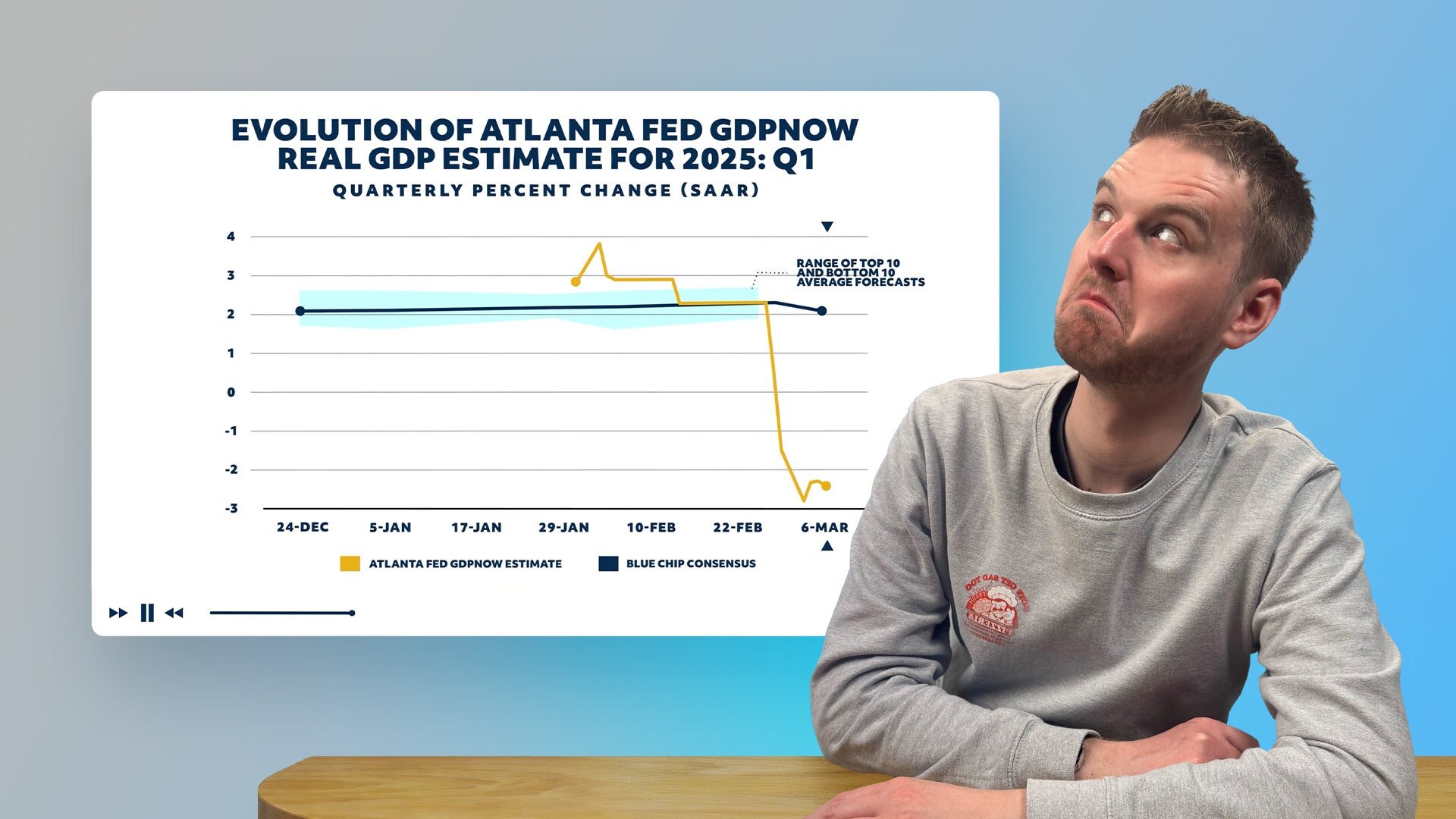 What to Follow: USA S2 E06 – How Trump Tanked the US Economy